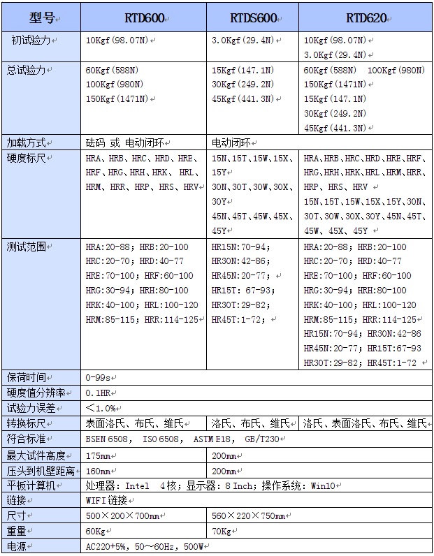 計算機洛氏硬度計參數