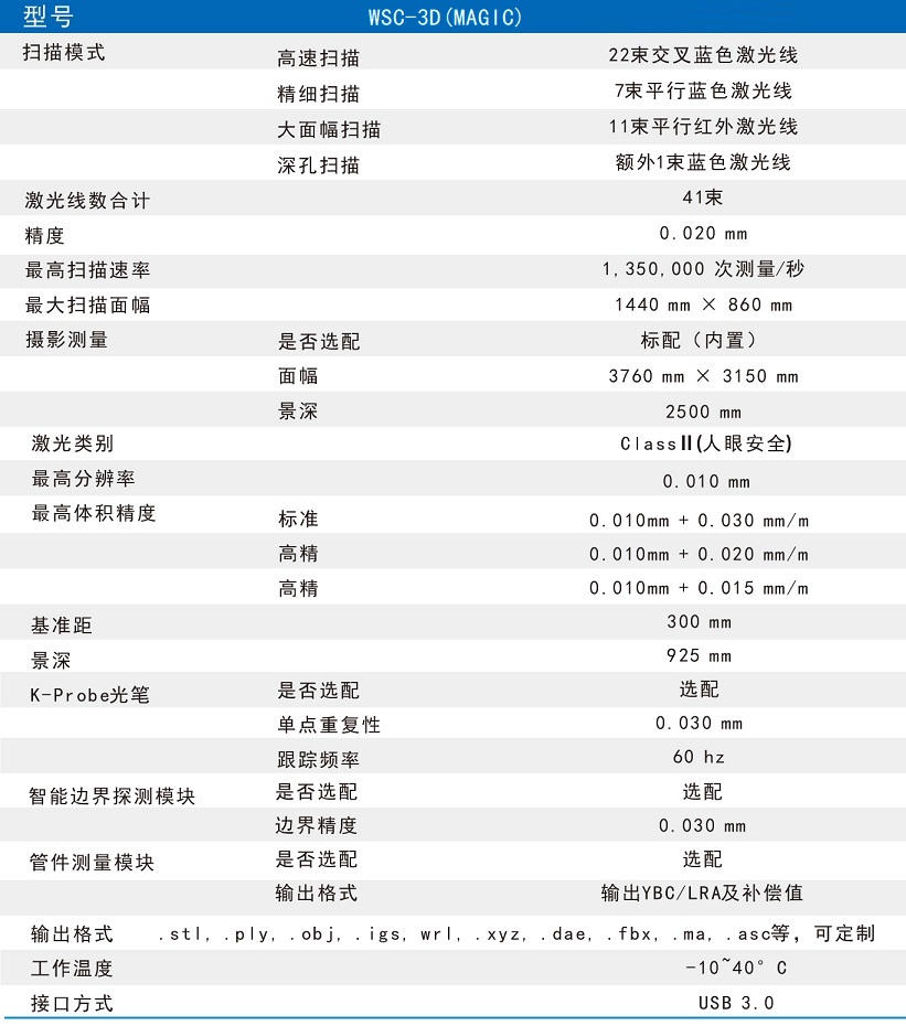 復合式三維掃描儀